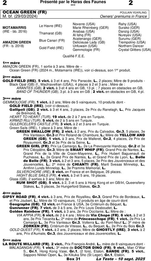 Miniature pedigree