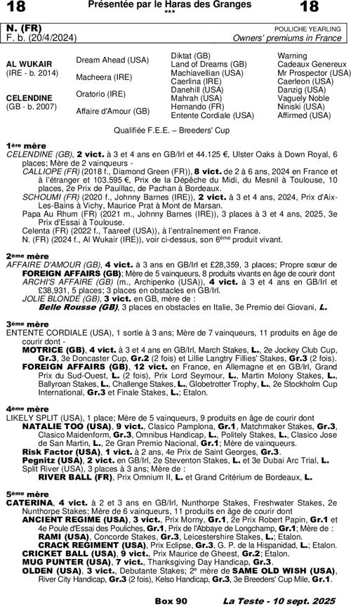 Miniature pedigree