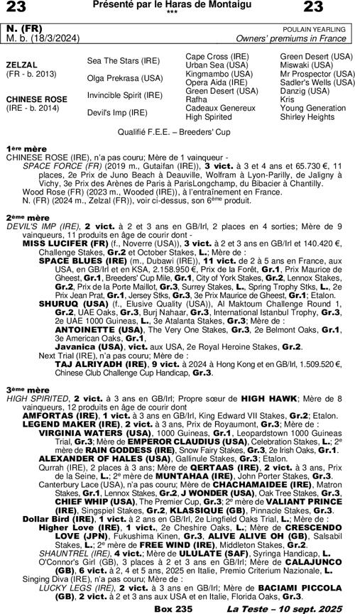 Miniature pedigree