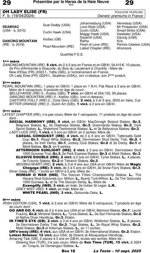 Miniature pedigree