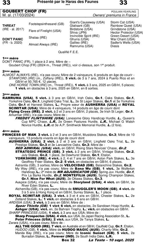 Miniature pedigree