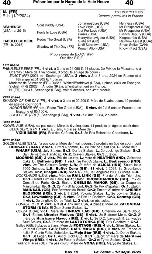 Miniature pedigree