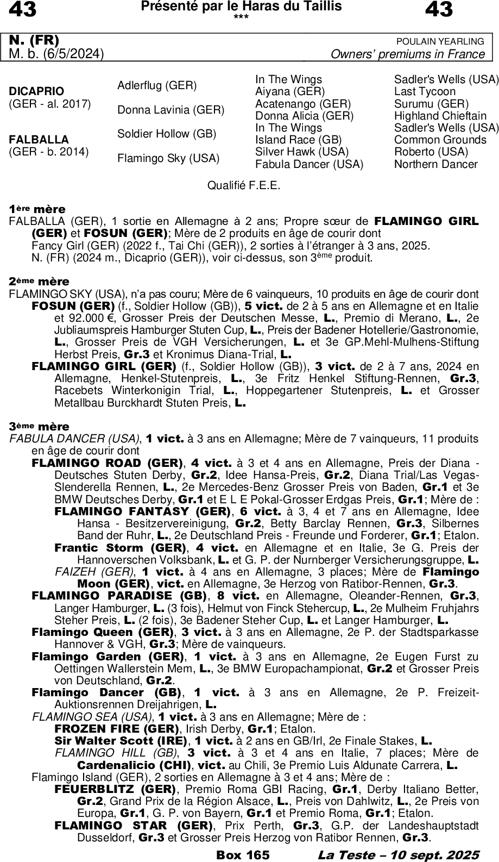 Miniature pedigree