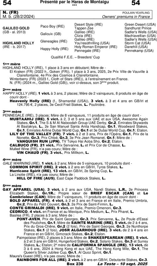 Miniature pedigree