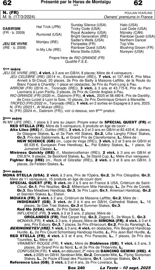 Miniature pedigree