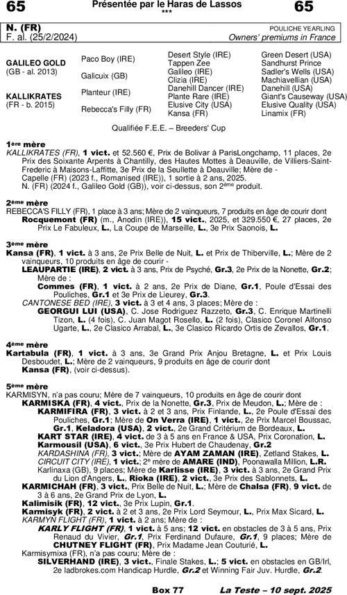 Miniature pedigree