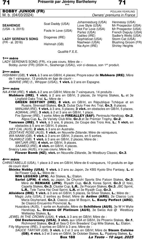 Miniature pedigree