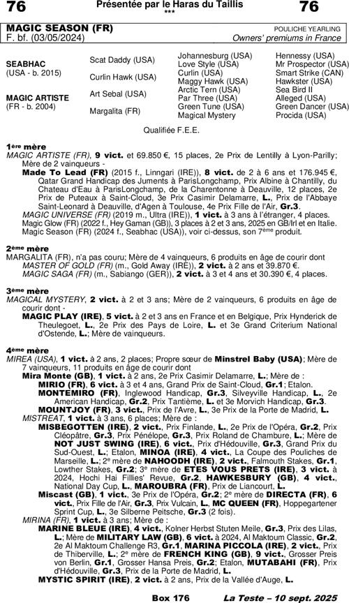 Miniature pedigree