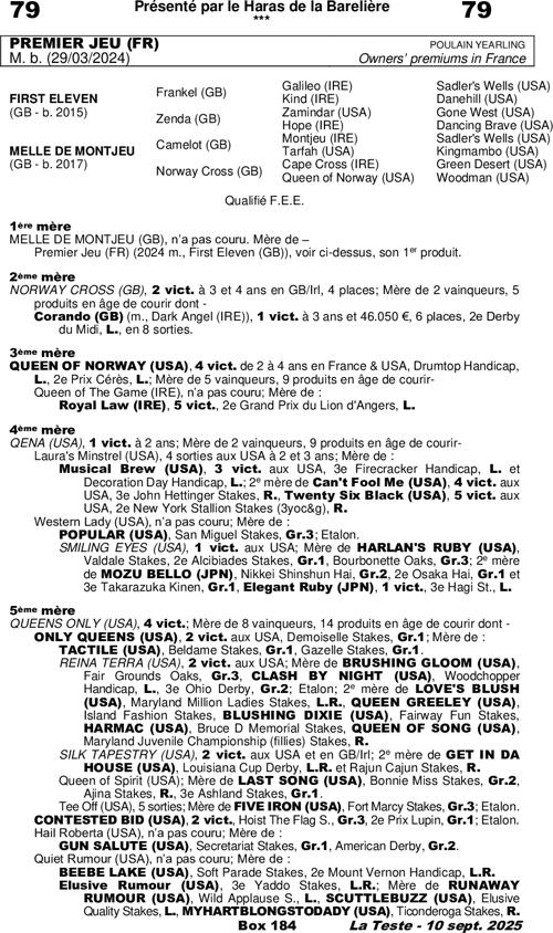 Miniature pedigree
