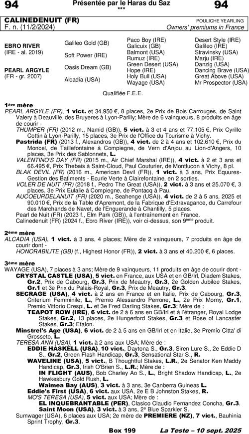 Miniature pedigree