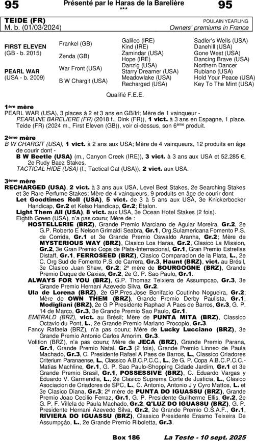 Miniature pedigree