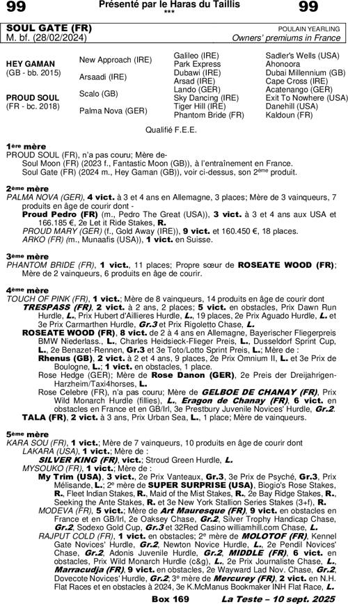 Miniature pedigree