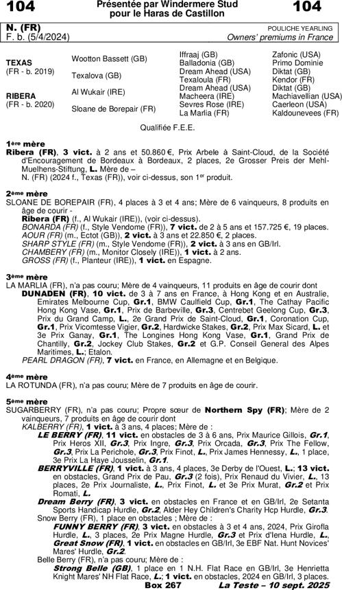 Miniature pedigree