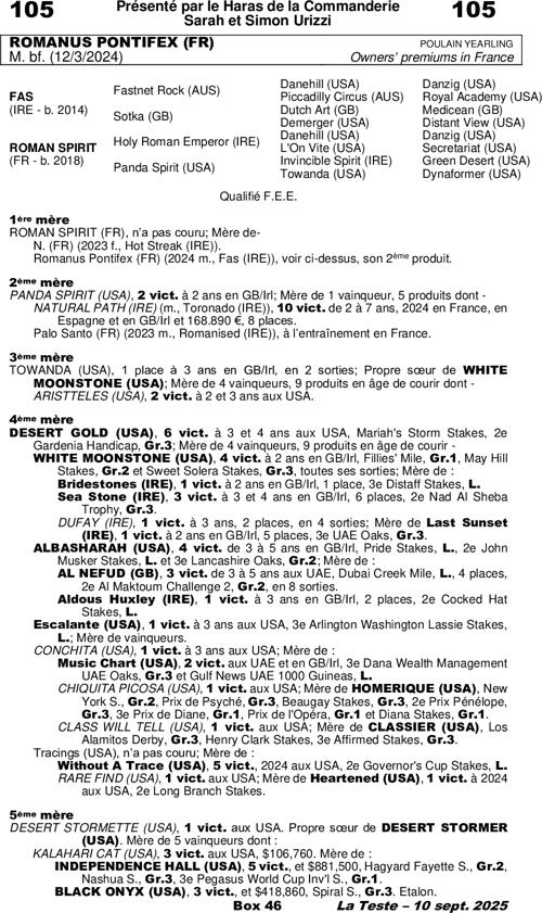 Miniature pedigree