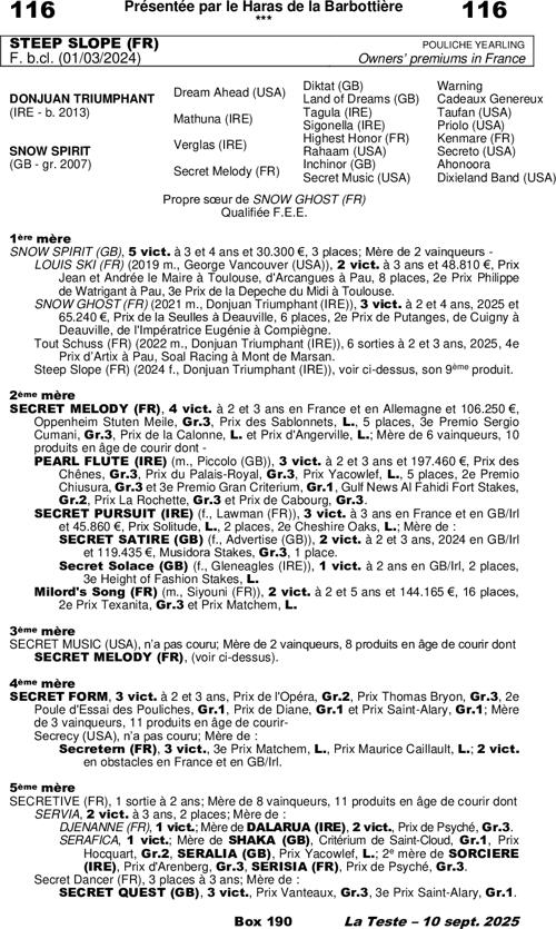 Miniature pedigree