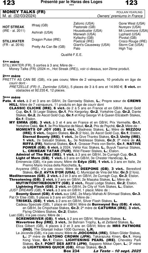 Miniature pedigree