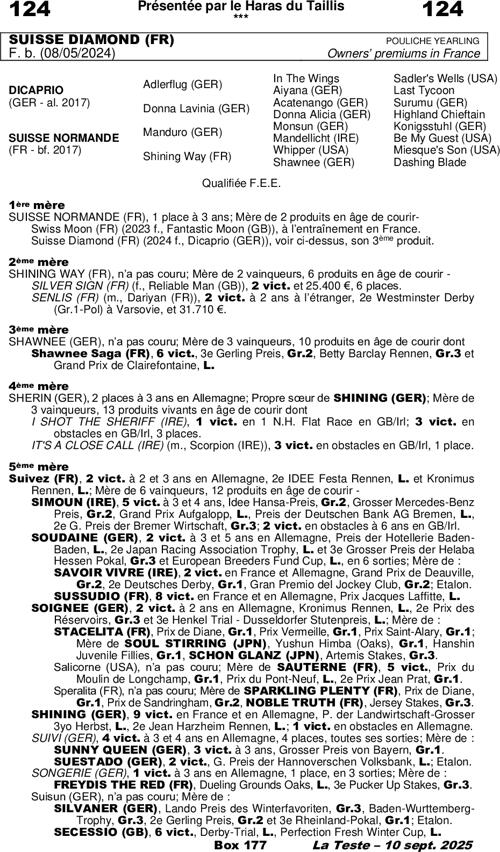 Miniature pedigree