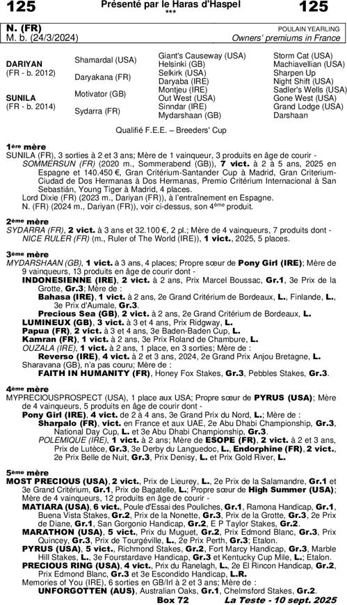 Miniature pedigree