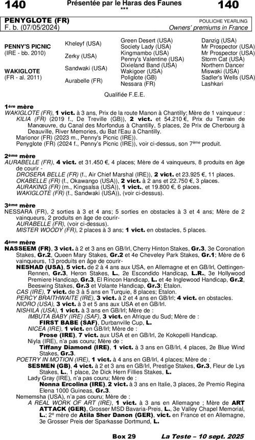 Miniature pedigree