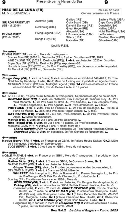 Miniature pedigree
