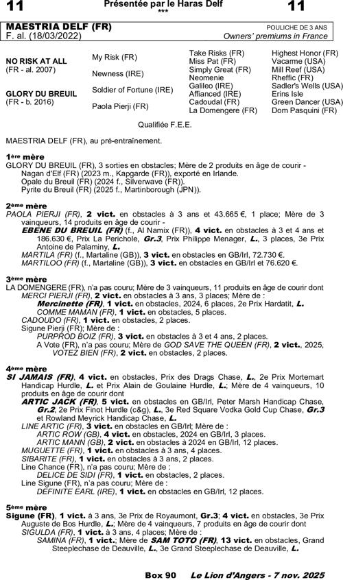 Miniature pedigree