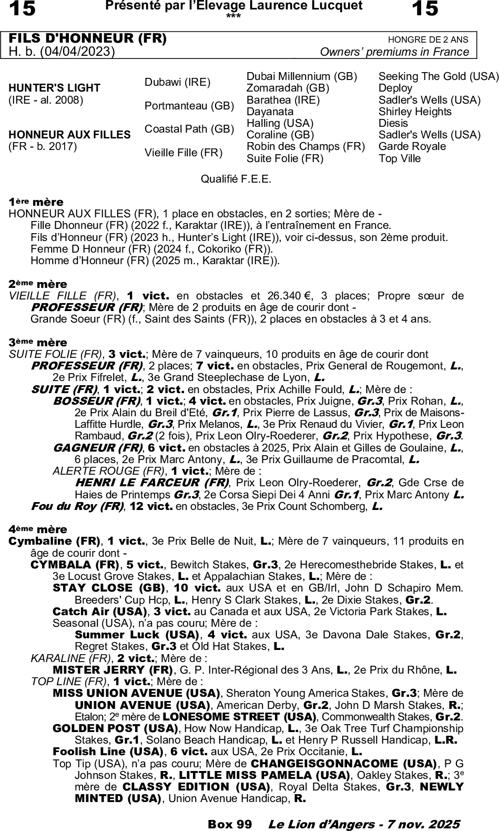 Miniature pedigree