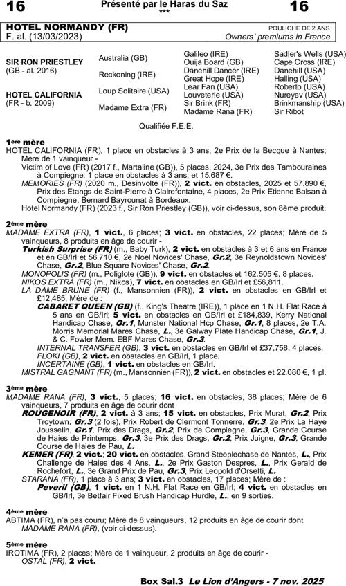 Miniature pedigree