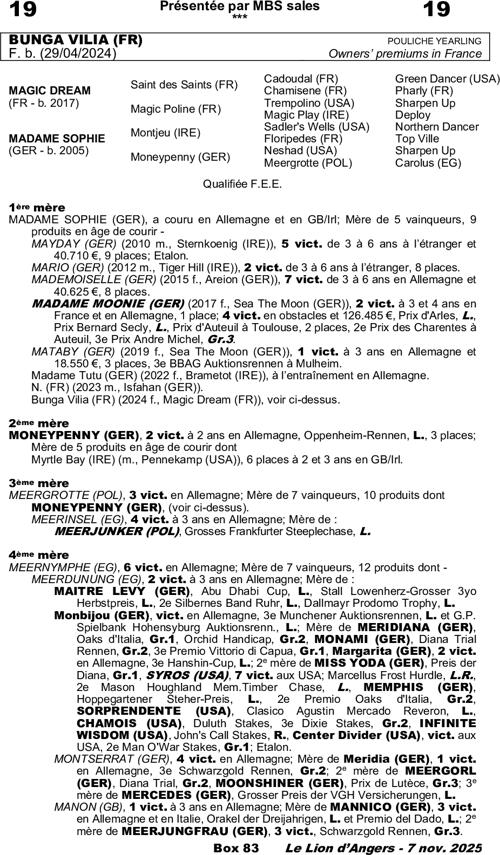 Miniature pedigree