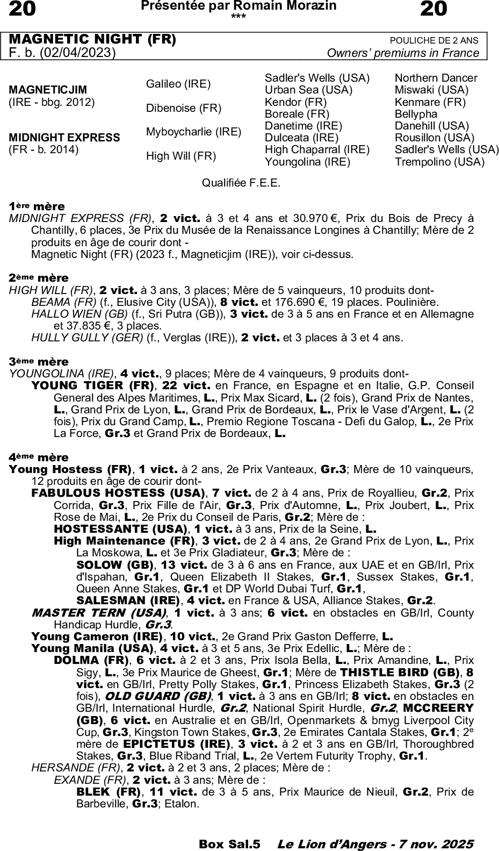 Miniature pedigree