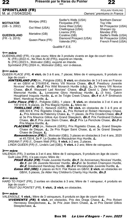 Miniature pedigree