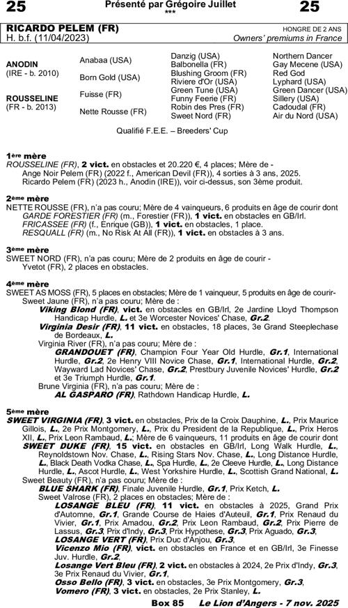 Miniature pedigree
