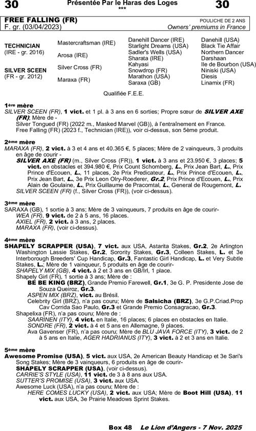 Miniature pedigree