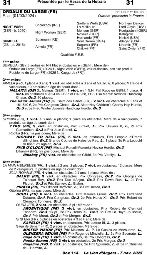 Miniature pedigree