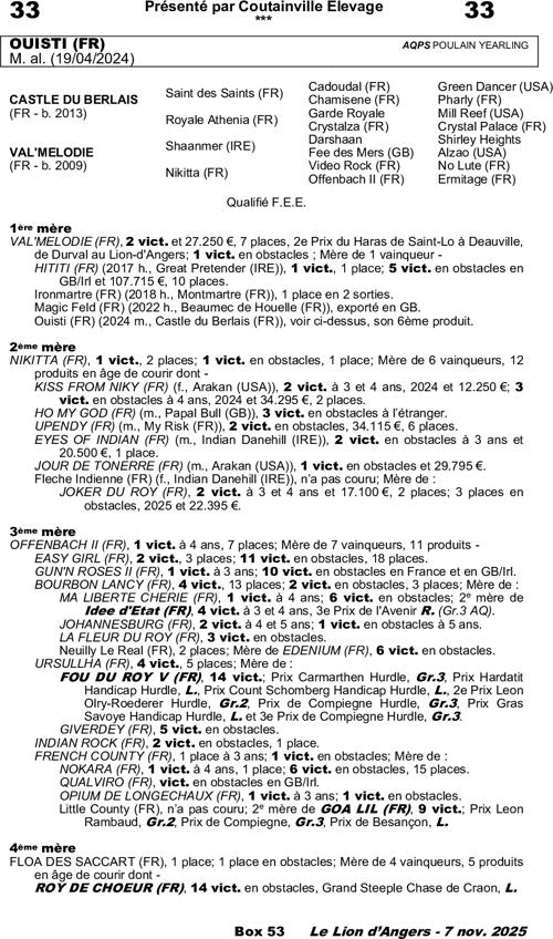 Miniature pedigree