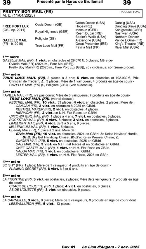 Miniature pedigree