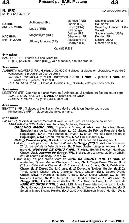 Miniature pedigree