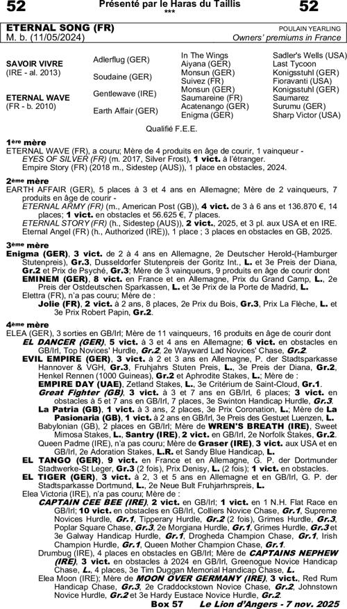 Miniature pedigree