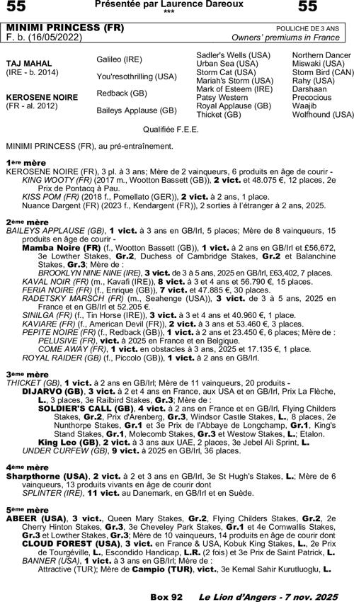 Miniature pedigree