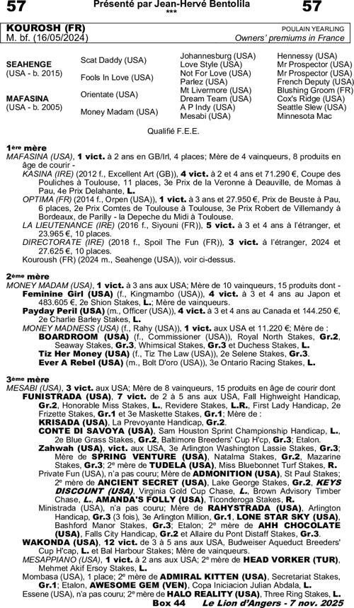 Miniature pedigree