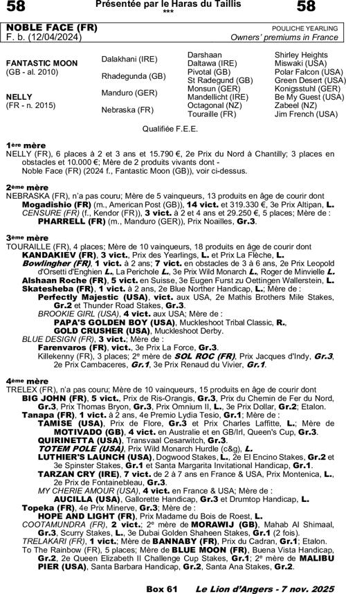 Miniature pedigree