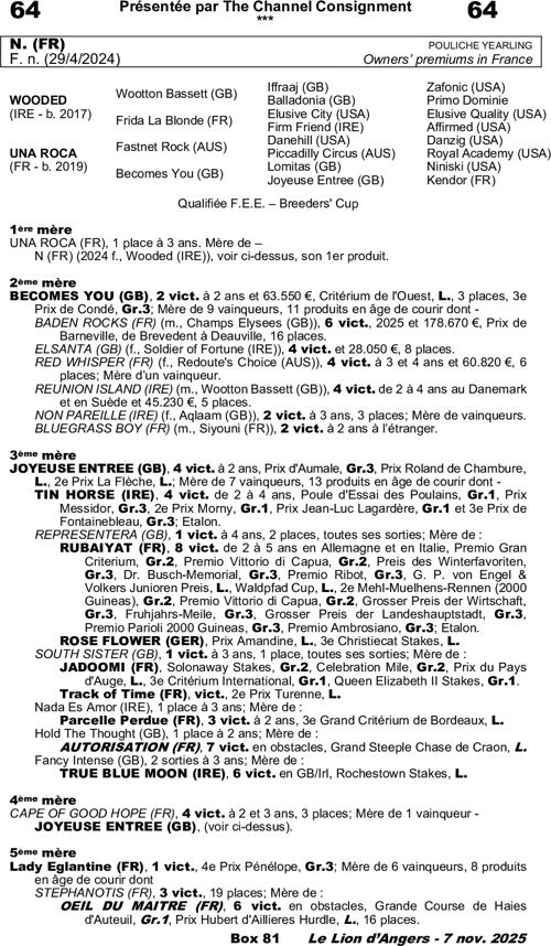 Miniature pedigree
