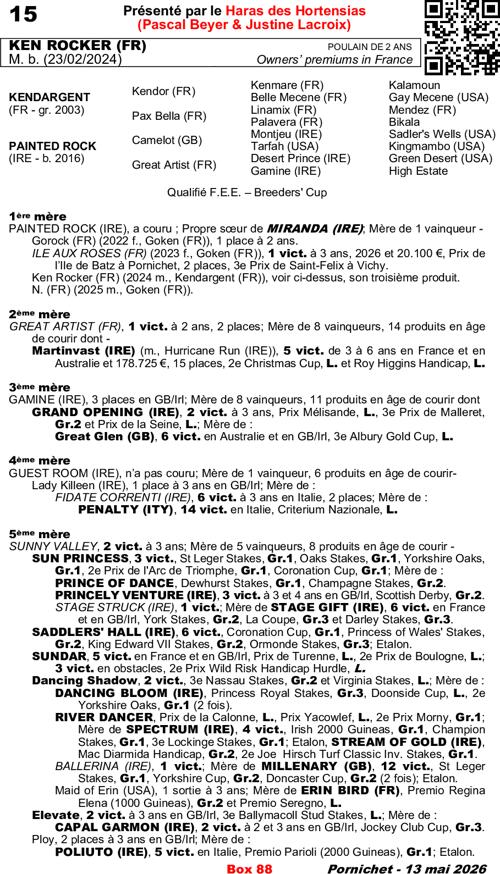 Miniature pedigree