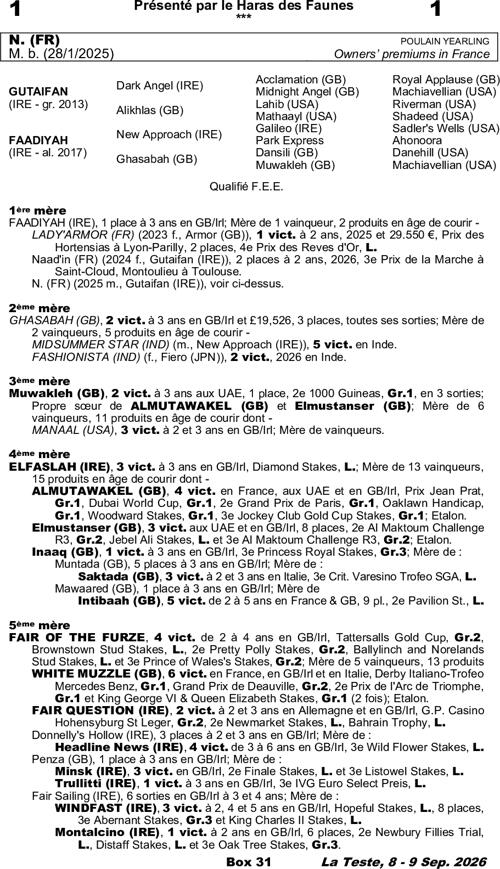 Miniature pedigree