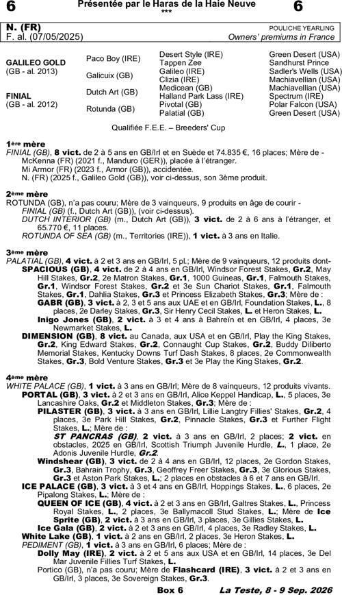 Miniature pedigree