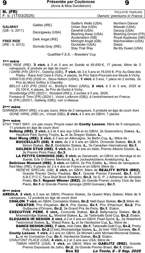 Miniature pedigree