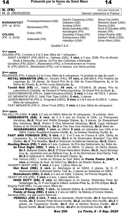 Miniature pedigree