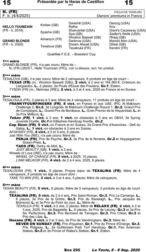 Miniature pedigree