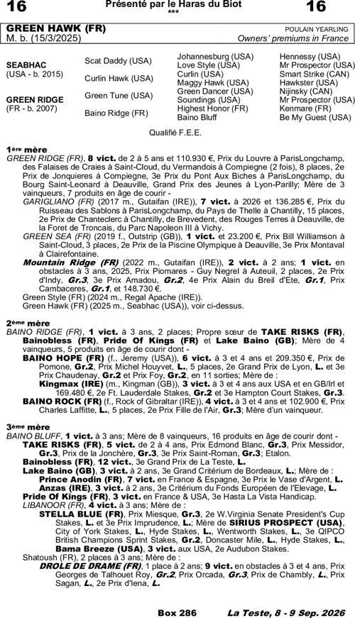 Miniature pedigree