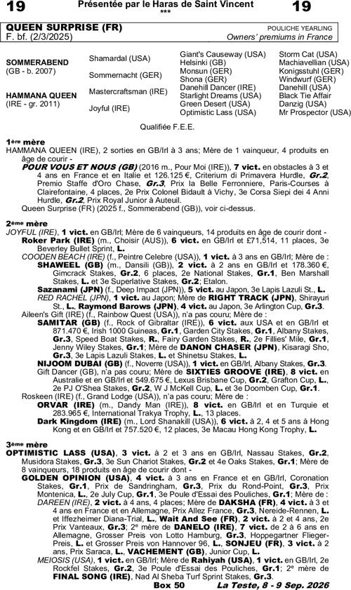 Miniature pedigree