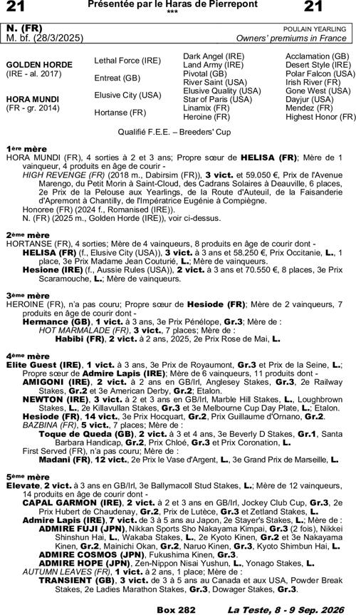 Miniature pedigree